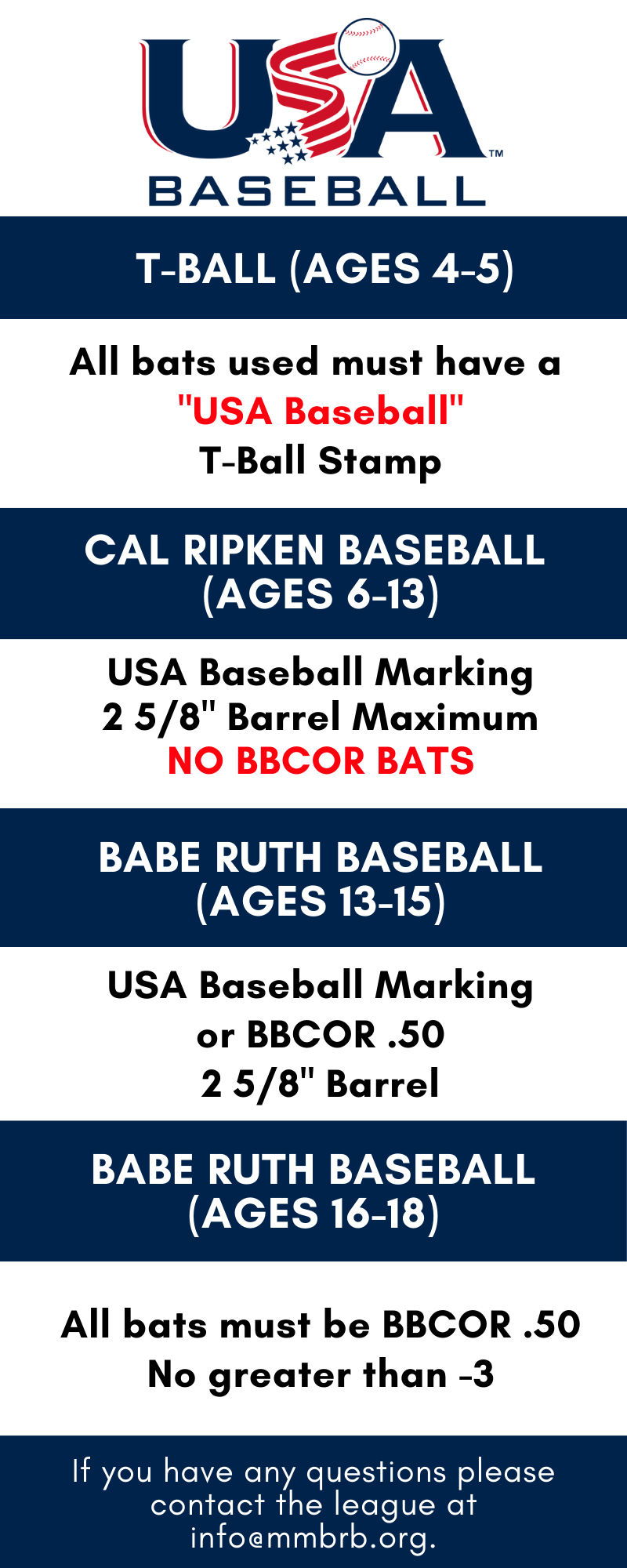 2022 Babe Ruth League Bat Rules